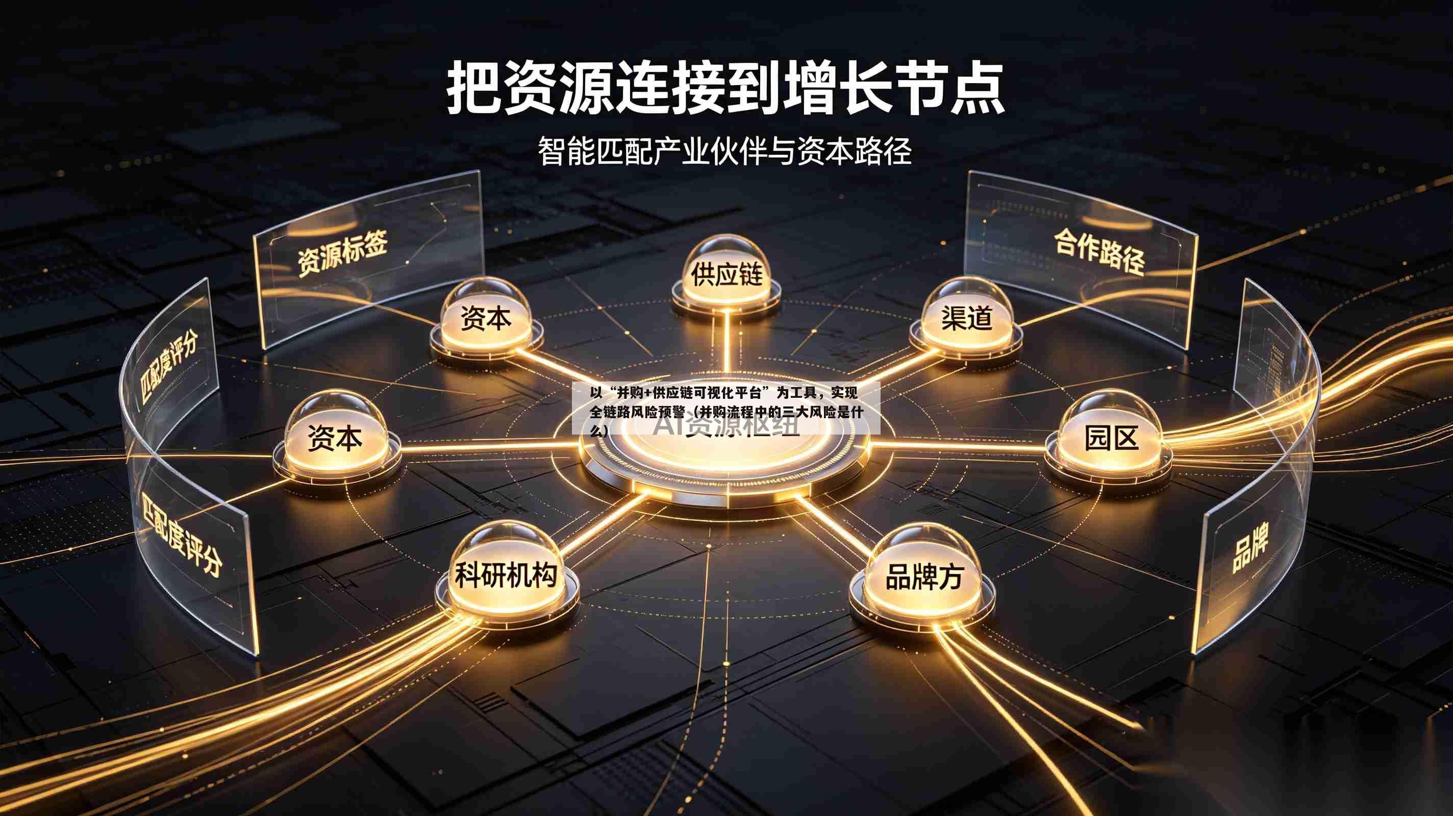 以“并购+供应链可视化平台”为工具，实现全链路风险预警（并购流程中的三大风险是什么）-第1张图片-深圳中创商业咨询